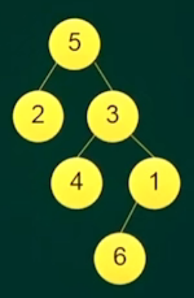 二叉树的遍历方式考点1.png