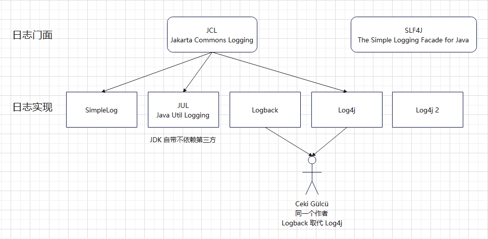 Java 日志系统图示1.png