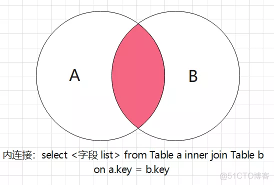 SQL 等值连接 显式内连接 2.png