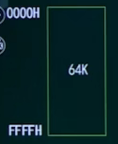 单一连续分配示意图 1.png