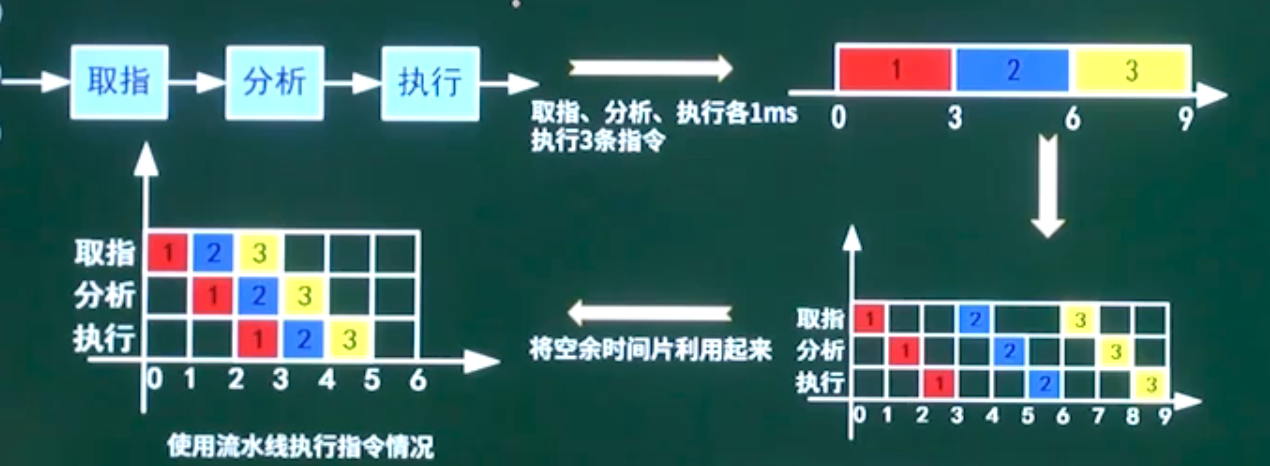 流水线概念.png