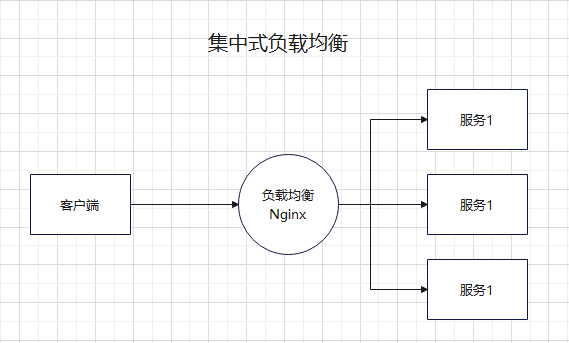 集中式负载均衡.png