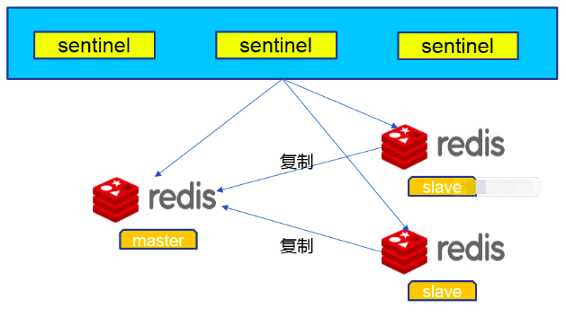 Redis Sentinel.png