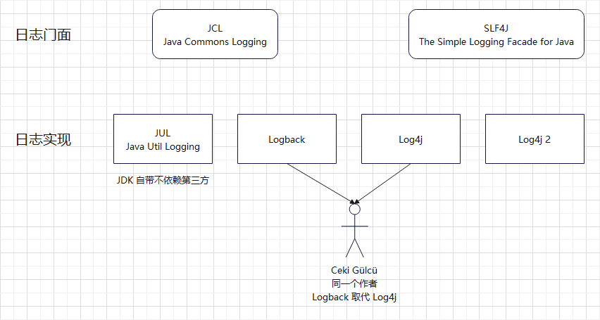 Java 日志系统图示.png