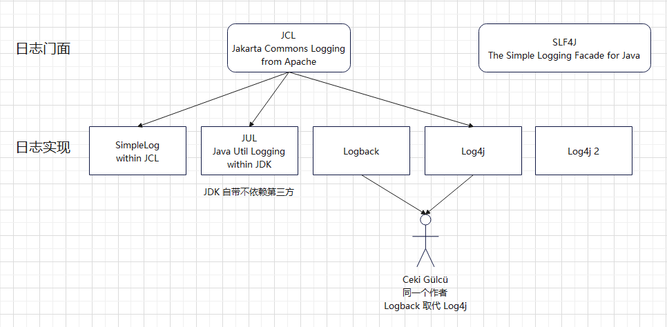 Java 日志系统图示2.png