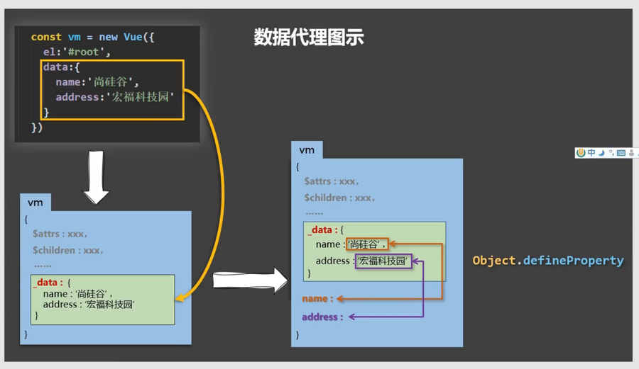 Vue 数据代理图示.png