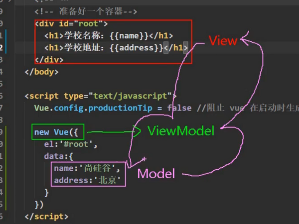 Vue中的MVVM模型.png