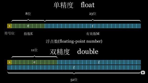 浮点数.png