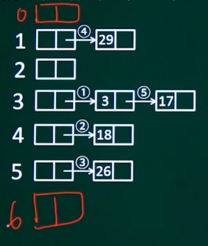 散列表查找 拉链法.png
