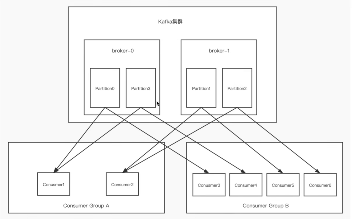 集群消费.png