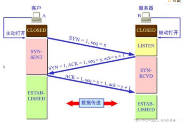 TCP 三次握手.png