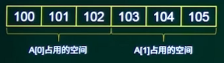 A0和A1占用的空间.png