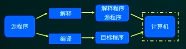 语言处理程序.png
