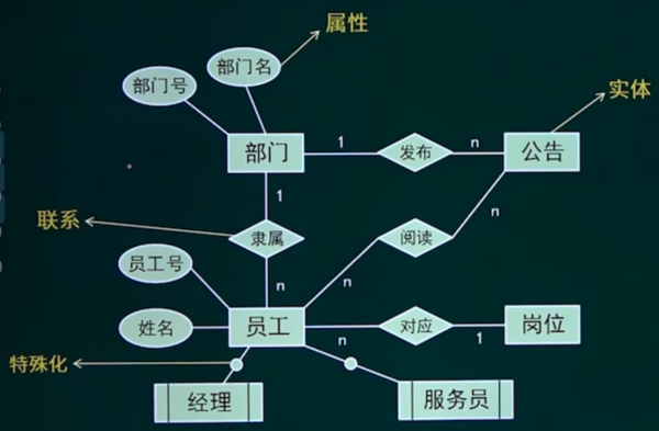 ER模型.png