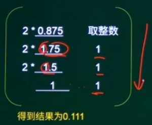 将0.875转换成二进制数.png
