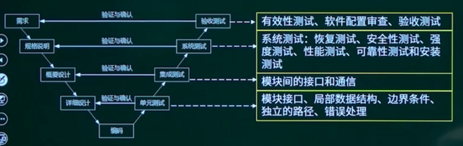 V模型.png
