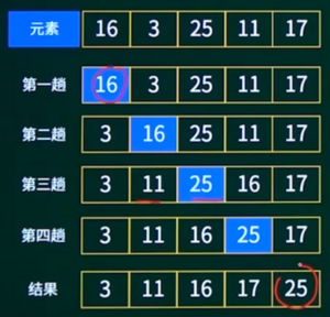 直接选择排序.png