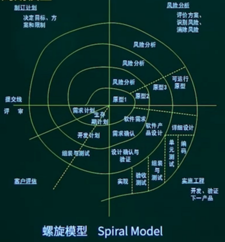 螺旋模型.png