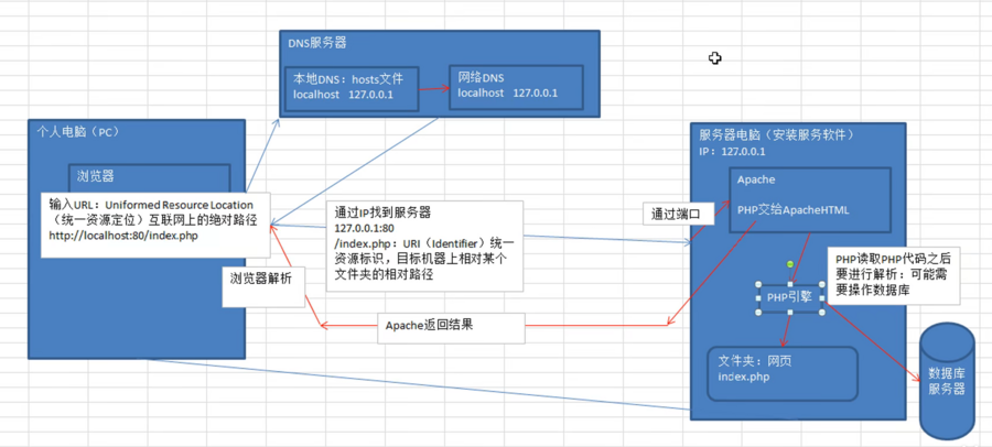 动态网站访问.png