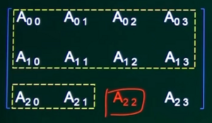A22偏移量.png