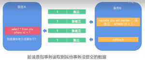 脏读.png