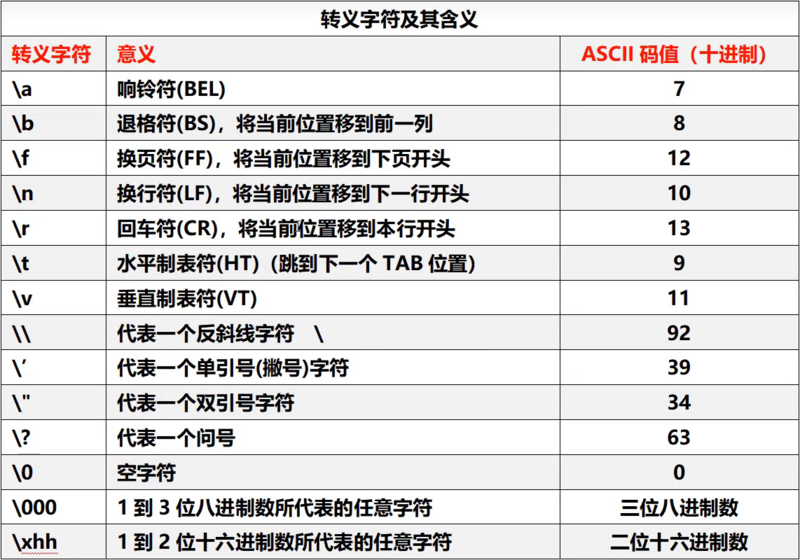 转义字符及其含义.png