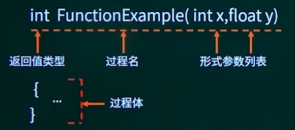 传值和传址调用.png