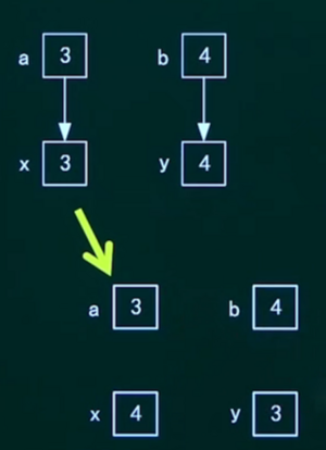 传值调用.png