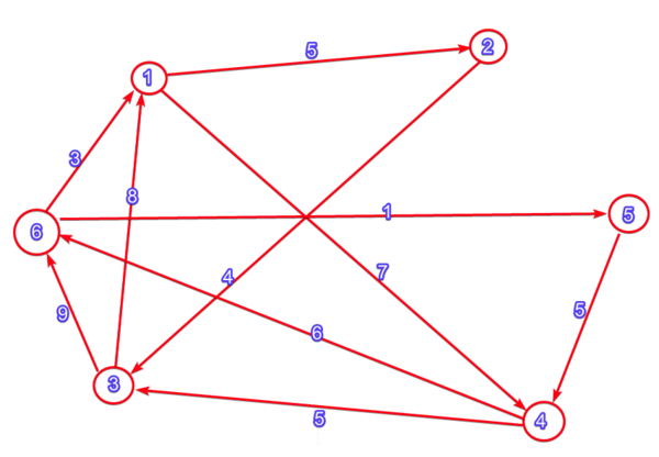 考点2选项A有向图转邻接矩阵.png