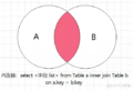 SQL 等值连接 显式内连接 2.png