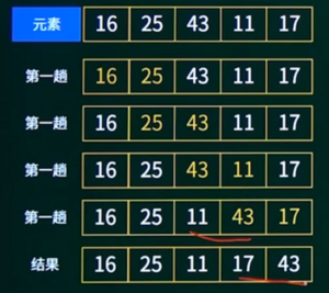 冒泡排序 第一趟.png