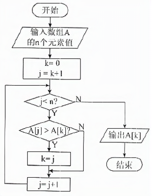 软考 程序员 2019 下 上 47 1.png