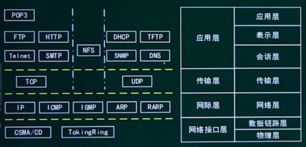 TCP IP协议簇.png