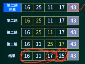 冒泡排序 第二趟.png
