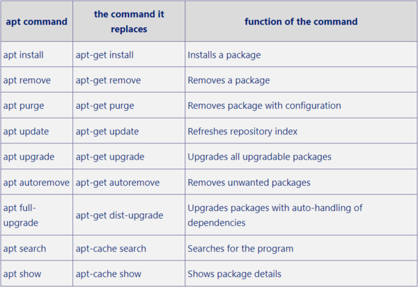 Apt cmd table.png