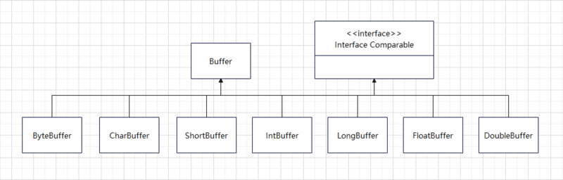文件:Buffer 的类图.png