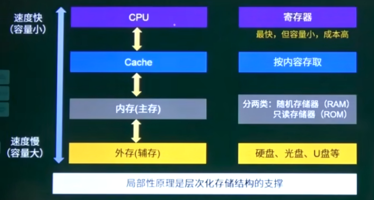 层次化存储体系.png