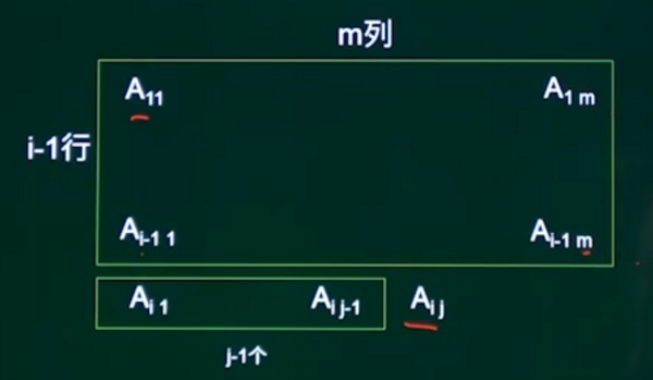 二维数组偏移量计算题.png