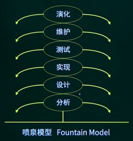 喷泉模型.png