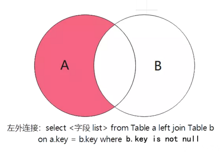 左外连接 3.png