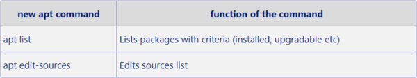 Apt cmd its own.png