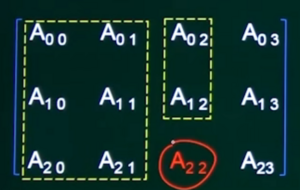 3*4按列存储分成两部分.png