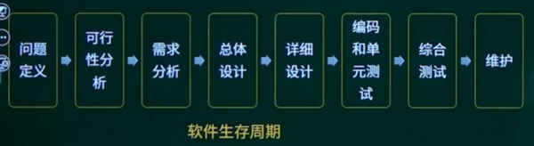 软件生存周期.png