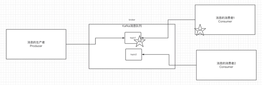 Kafka 中的一些基本概念.png