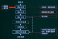 2022年9月15日 (四) 08:20的版本的缩略图