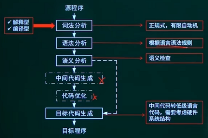 文件:编译过程 2.png
