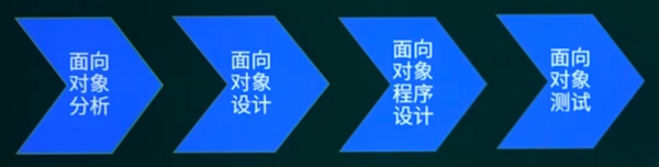 面向对象的基本过程.png