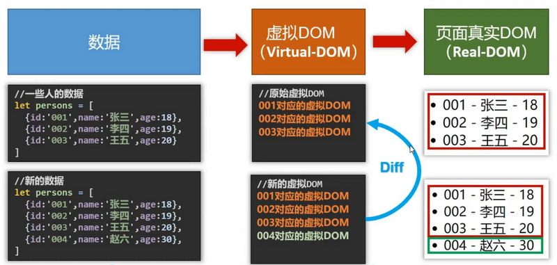 文件:Vue 实现.png