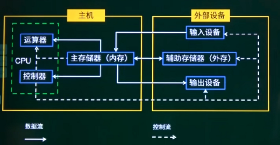 中央处理器的工作流程.png
