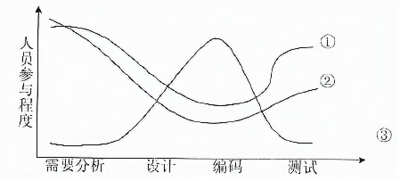 软考 程序员 2019 下 上 51 1.png